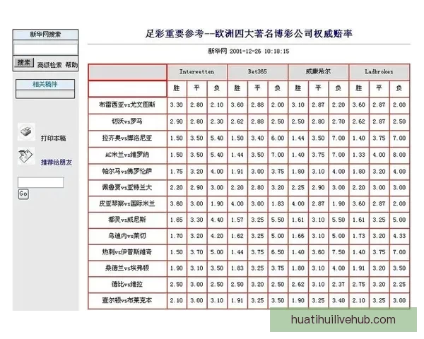 世界杯竞猜投注技巧全解析助你提升胜率赢取更多精彩回报